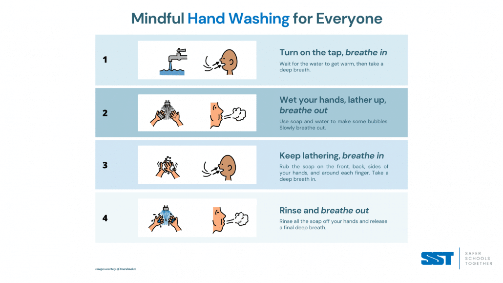 Mindful Handwashing